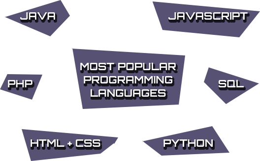 programming languages